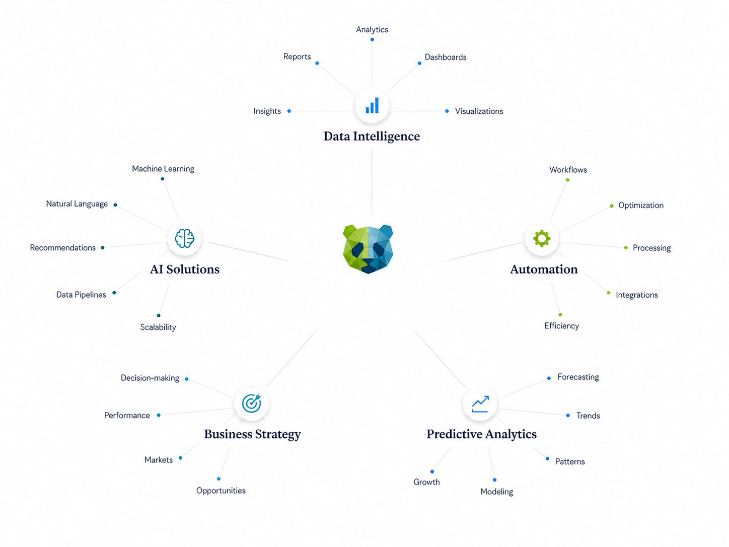 Data intelligence map